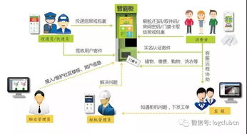 智慧物流新紀(jì)元 網(wǎng)絡(luò)技術(shù)與產(chǎn)品創(chuàng)新驅(qū)動(dòng)行業(yè)升級(jí)